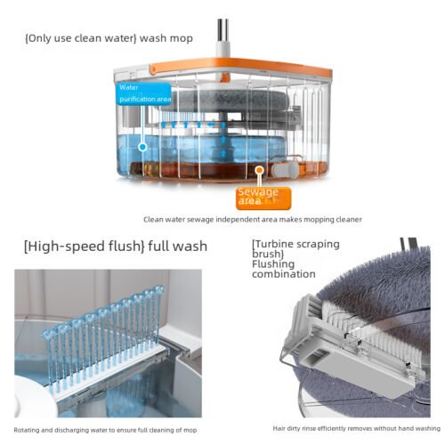 Hands-Free Rotating Flat Mop Set